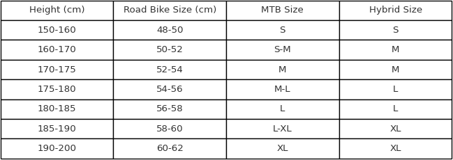 A sizing chart for people on different types of bikes.