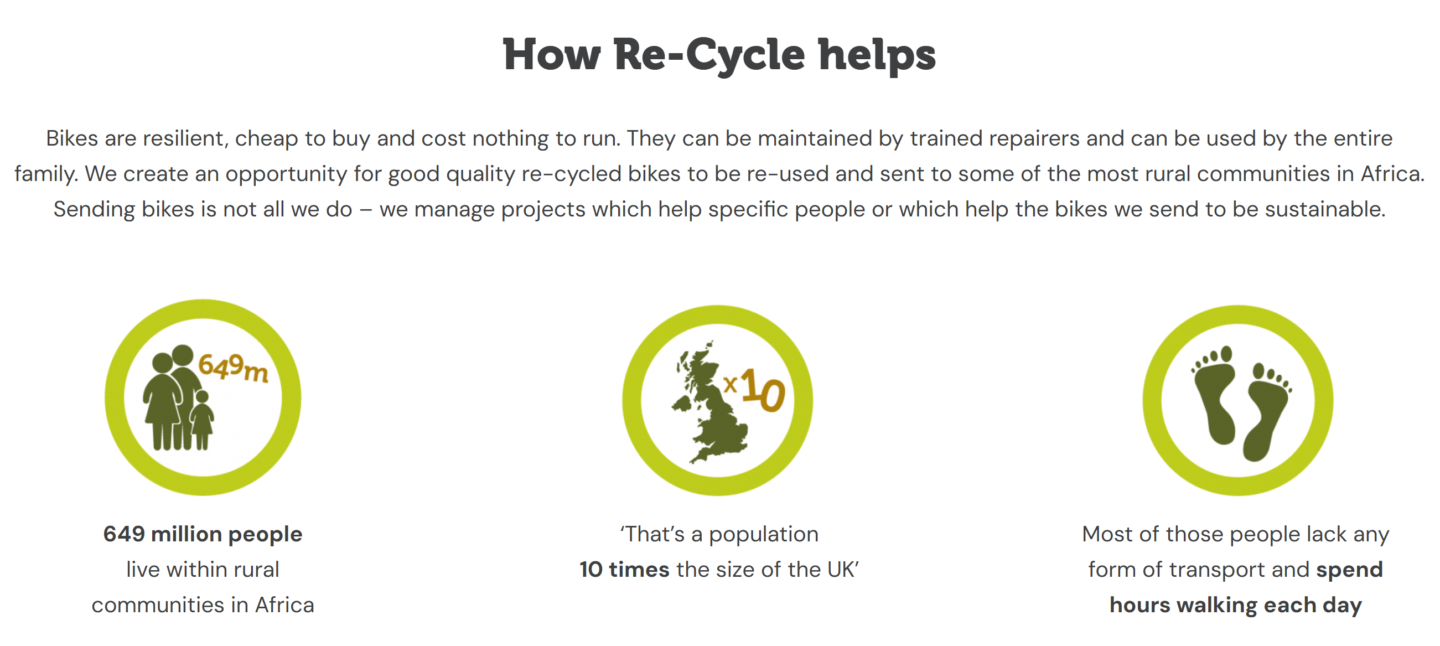 Used bikes on shifta - recycle bikes